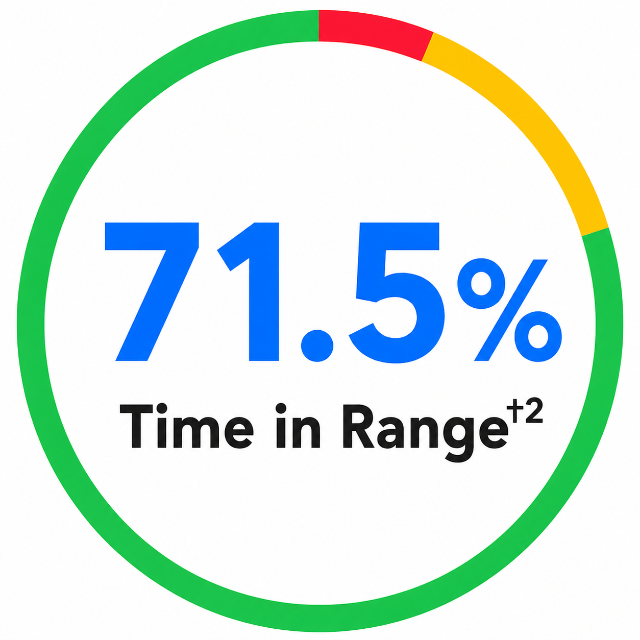Time in Range MMGO 