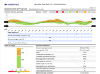 Assessment and progress report dashboard displaying performance metrics, trend graphs, and summary tables.