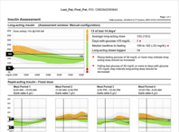 Insulin assessment report dashboard displaying glucose trend graphs, insulin delivery metrics, and multiple data charts.